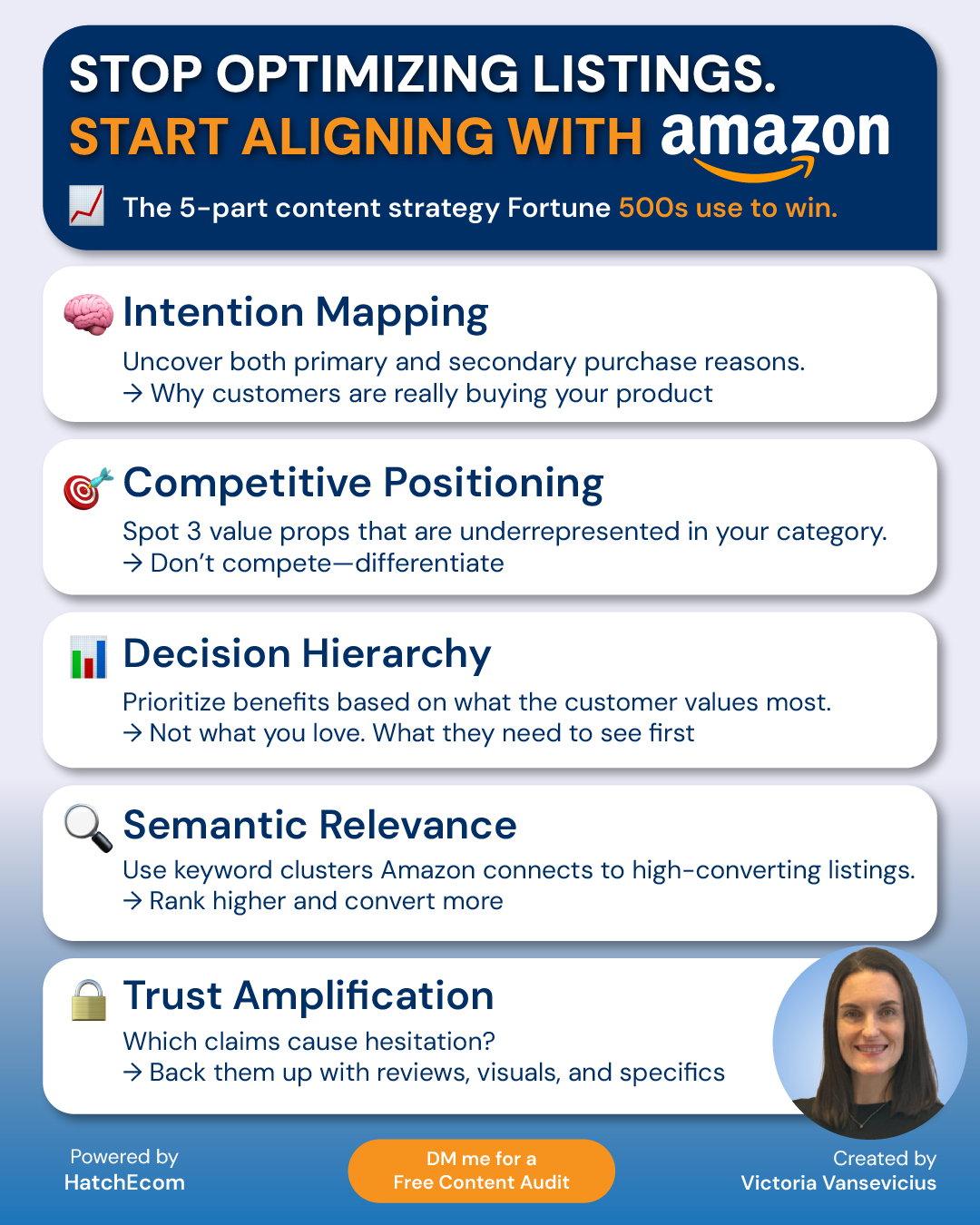 Strategic Content Alignment Framework HatchEcom